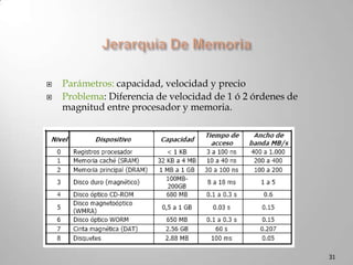 Cont…Sub-Bus de DatosTransporta los datos que se transfieren entre las unidades.Su número de hilos determina la longitud de palabra del computador.Si un computador contiene un sub-bus de datos de 16 hilos para transmitir simultáneamente datos de 16 bits, se dice que esta organizado en palabras de 16 bits. Suele ser bidireccional;  transmite información hacia adentro o hacia afuera de una unidad (la CPU, por ejemplo), en instantes diferentes.Sub-Bus de DireccionesTransporta la dirección de posición de memoria o del puerto periférico que interviene en el tráfico de información (de donde procede el dato o a donde se dirige).Sub-Bus de ControlContiene hilos que transporta las señales de control y las señales de estado, indicando la dirección de la transferencia de datos, coordinando la temporización de eventos durante la transferencia, transmitiendo las señales de interrupción, etc.20