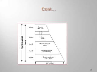 Las formas más sencillas de interconexiones de unidades son:21MemoriaCPUPeriférico 0Periférico 1Bus del sistemaa)a) Organización con un bus específico para conexión CPU- MemoriaDispone de un bus específico de interconexión CPU-Memoria. Todo el tráfico de información entre periféricos y memoria, necesariamente ha de hacerse a través de la CPU. 