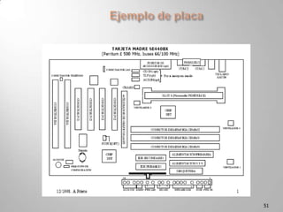 Cont…Violación de la protección de memoria.Es corriente que en la memoria principal se encuentren ubicados diversos programas. El computador dispone de mecanismos que detectar si, por error, un programa invade la zona de memoria donde se encuentra otro programa.Este evento suele ser prevenido por medio de una interrupción.Peticiones del programador o usuario.  Existe la posibilidad de que el propio programador o usuario deseen provocar una interrupción. 37