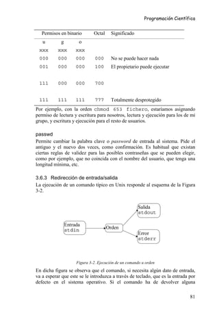 Programación Científica


   Permisos en binario        Octal     Significado
   u        g         o
 xxx       xxx       xxx
 000       000       000       000      No se puede hacer nada
 001       000       000       100      El propietario puede ejecutar


 111       000       000       700


 111       111       111       777      Totalmente desprotegido
Por ejemplo, con la orden chmod 653 fichero, estaríamos asignando
permiso de lectura y escritura para nosotros, lectura y ejecución para los de mi
grupo, y escritura y ejecución para el resto de usuarios.

passwd
Permite cambiar la palabra clave o password de entrada al sistema. Pide el
antiguo y el nuevo dos veces, como confirmación. Es habitual que existan
ciertas reglas de validez para las posibles contraseñas que se pueden elegir,
como por ejemplo, que no coincida con el nombre del usuario, que tenga una
longitud mínima, etc.

3.6.3 Redirección de entrada/salida
La ejecución de un comando típico en Unix responde al esquema de la Figura
3-2.


                                                      Salida
                                                      stdout

                Entrada
                stdin                 Orden
                                                      Error
                                                      stderr



                     Figura 3-2. Ejecución de un comando u orden
En dicha figura se observa que el comando, si necesita algún dato de entrada,
va a esperar que este se le introduzca a través de teclado, que es la entrada por
defecto en el sistema operativo. Si el comando ha de devolver alguna

                                                                              81
 
