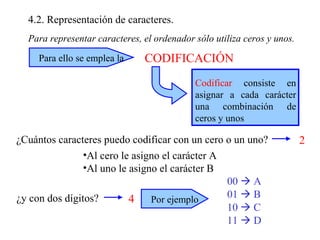 4.2. Representación de caracteres. Para representar caracteres, el ordenador sólo utiliza ceros y unos. Para ello se emplea la CODIFICACIÓN  Codificar  consiste en asignar a cada carácter una combinación de ceros y unos ¿Cuántos caracteres puedo codificar con un cero o un uno? 2 ¿y con dos dígitos? 4 Al cero le asigno el carácter A Al uno le asigno el carácter B 00    A 01    B 10    C 11    D Por ejemplo 