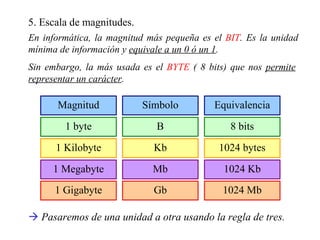5. Escala de magnitudes. En informática, la magnitud más pequeña es el  BIT . Es la unidad mínima de información y  equivale a un 0 ó un 1 . Sin embargo, la más usada es el  BYTE  ( 8 bits) que nos  permite representar un carácter .    Pasaremos de una unidad a otra usando la regla de tres. Magnitud Símbolo Equivalencia 1 byte B 8 bits 1 Kilobyte Kb 1024 bytes 1 Megabyte Mb 1024 Kb 1 Gigabyte Gb 1024 Mb 