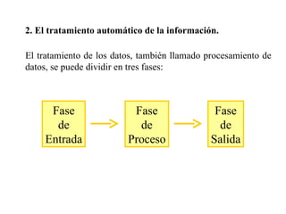 2. El tratamiento automático de la información. El tratamiento de los datos, también llamado procesamiento de datos, se puede dividir en tres fases: Fase de Entrada Fase de Proceso Fase de Salida 