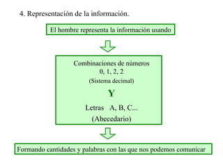 4. Representación de la información. El hombre representa la información usando Combinaciones de números 0, 1, 2, 2 (Sistema decimal) Letras  A, B, C... (Abecedario) Formando cantidades y palabras con las que nos podemos comunicar Y 
