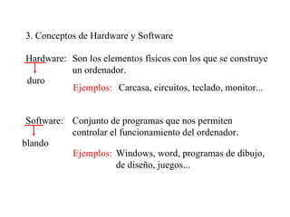 3. Conceptos de Hardware y Software Hardware: Son los elementos físicos con los que se construye un ordenador. Ejemplos: Carcasa, circuitos, teclado, monitor... Software: Conjunto de programas que nos permiten controlar el funcionamiento del ordenador. Ejemplos: Windows, word, programas de dibujo, de diseño, juegos... duro blando 