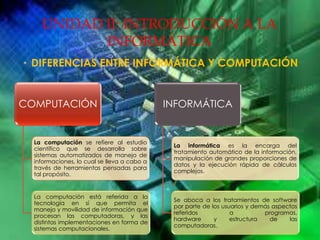UNIDAD II: INTRODUCCIÓN A LA
INFORMÁTICA
• DIFERENCIAS ENTRE INFORMÁTICA Y COMPUTACIÓN
COMPUTACIÓN
La computación se refiere al estudio
científico que se desarrolla sobre
sistemas automatizados de manejo de
informaciones, lo cual se lleva a cabo a
través de herramientas pensadas para
tal propósito.
La computación está referida a la
tecnología en sí que permita el
manejo y movilidad de información que
procesan las computadoras, y las
distintas implementaciones en forma de
sistemas computacionales.
INFORMÁTICA
La informática es la encarga del
tratamiento automático de la información,
manipulación de grandes proporciones de
datos y la ejecución rápida de cálculos
complejos.
Se aboca a los tratamientos de software
por parte de los usuarios y demás aspectos
referidos a programas,
hardware y estructura de las
computadoras.
 