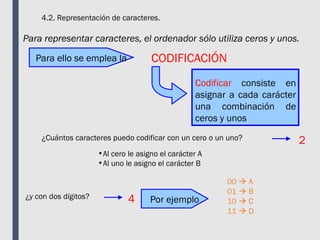 4.2. Representación de caracteres.
Para representar caracteres, el ordenador sólo utiliza ceros y unos.
Para ello se emplea la CODIFICACIÓN
Codificar consiste en
asignar a cada carácter
una combinación de
ceros y unos
¿Cuántos caracteres puedo codificar con un cero o un uno? 2
¿y con dos dígitos? 4
•Al cero le asigno el carácter A
•Al uno le asigno el carácter B
00  A
01  B
10  C
11  D
Por ejemplo
 