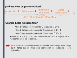 Mayúsculas Minúsculas
Signos de
puntuació
n
Signos
matemático
s
...
+ de 150 símbolos diferentes
¿Cuántas letras tengo que codificar?
¿Cuántos dígitos me hacen falta?
•Con 1 dígito puedo representar 2 caracteres  21
=2
•Con 2 dígitos puedo representar 4 caracteres  22
= 4
•Con 3 dígitos puedo representar 8 caracteres  23
= 8
•Como 27
= 128 y 28
= 256, necesitaremos usar 8 dígitos para
representar todos los caracteres.
+ + + +
ASCII (American Estándar Code for Information Interchange) es un código
de 8 dígitos que se utiliza para representar los caracteres en el
ordenador.
 