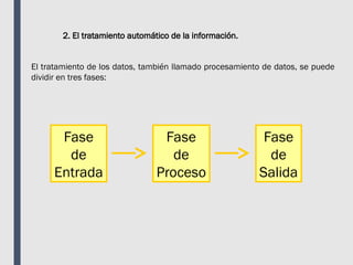 2. El tratamiento automático de la información.
El tratamiento de los datos, también llamado procesamiento de datos, se puede
dividir en tres fases:
Fase
de
Entrada
Fase
de
Proceso
Fase
de
Salida
 
