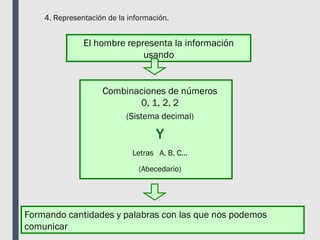 4. Representación de la información.
El hombre representa la información
usando
Combinaciones de números
0, 1, 2, 2
(Sistema decimal)
Letras A, B, C...
(Abecedario)
Formando cantidades y palabras con las que nos podemos
comunicar
Y
 