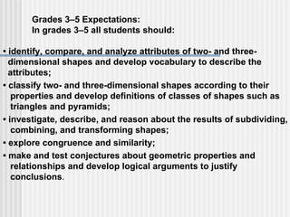Grades 3–5 Expectations: In grades 3–5 all students should: •  identify, compare, and analyze attributes of two- and three- dimensional shapes and develop vocabulary to describe the  attributes; •  classify two- and three-dimensional shapes according to their  properties and develop definitions of classes of shapes such as  triangles and pyramids; •  investigate, describe, and reason about the results of subdividing,  combining, and transforming shapes; •  explore congruence and similarity; •  make and test conjectures about geometric properties and  relationships and develop logical arguments to justify  conclusions . 