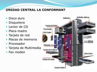 UNIDAD CENTRAL LA CONFORMAN?
 Disco duro
 Disquetera
 Lector de CD
 Placa madre
 Tarjeta de red
 Placas de memoria
 Procesador
 Tarjeta de Multimedia
 Fax moden
 