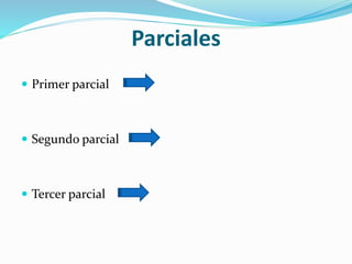 Parciales
 Primer parcial
 Segundo parcial
 Tercer parcial
 