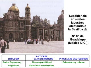 Subsidencia en suelos lacustres afectando a la Basílica de  Nª Sª de Guadalupe (Mexico D.C.) LITOLOGIA FACTORES CARACTERISTICOS PROBLEMAS GEOTECNICOS Suelos Orgánicos y  Alta compresibilidad Subsidencia y colapso biogénicos Estructuras metaestables   