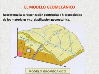 EL MODELO GEOMECÁNICO Representa la caracterización geotécnica e hidrogeológica de los materiales y su  clasificación geomecánica. 