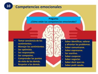 • Tomar conciencia de los
sentimientos.
• Manejar los sentimientos.
• Ser optimista.
• Ser responsable.
• Ser compasivo.
• Comprender los puntos
de vista de los demás.
• Respetar a los demás.
• Saber identificar, valorar
y afrontar los problemas.
• Saber comunicarse.
• Saber expresarse.
• Ser asertivo.
• Saber cooperar.
• Saber negociar.
• Saber decir que no.
• Saber pedir ayuda.
Competencias emocionales
10
Pregunta:
¿Cómo están tus competencias emocionales?
 