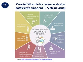 Características de las personas de alto
coeficiente emocional – Síntesis visual
11
Fuente: https://pbs.twimg.com/media/ClbGSqaWkAAP09E.jpg
 