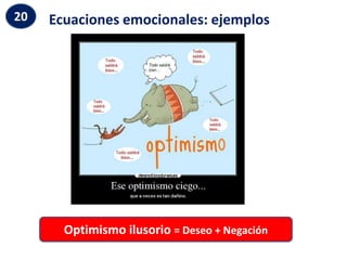 Ecuaciones emocionales: ejemplos
20
Optimismo ilusorio = Deseo + Negación
 