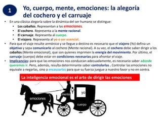 Yo, cuerpo, mente, emociones: la alegoría
del cochero y el carruaje
1
• En una clásica alegoría sobre la dinámica del ser humano se distingue:
• Los caballos. Representan a las emociones.
• El cochero. Representa a la mente racional.
• El carruaje. Representa al cuerpo.
• El viajero. Representa al yo o ser esencial.
• Para que el viaje resulte armónico y se llegue a destino es necesario que el viajero (Yo) defina un
objetivo y sepa comunicarlo al cochero (Mente racional). A su vez, el cochero debe saber dirigir a los
caballos (Mente emocional), que son quienes imprimen la energía del movimiento. Por último, el
carruaje (cuerpo) debe estar en condiciones necesarias para afrontar el viaje.
• Implicancias: para que las emociones nos conduzcan adecuadamente, es necesario saber adonde
queremos ir. Pero, además, resulta determinante saber controlarlas . Controlar las emociones no
equivale a negarlas, sino a encauzarlas para que su fuerza juegue a nuestro favor y no en contra.
La inteligencia emocional es el arte de dirigir las emociones
 