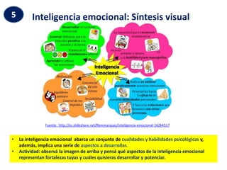 5 Inteligencia emocional: Síntesis visual
Fuente: http://es.slideshare.net/Remmarquez/inteligencia-emocional-16264517
• La inteligencia emocional abarca un conjunto de cualidades y habilidades psicológicas y,
además, implica una serie de aspectos a desarrollar.
• Actividad: observá la imagen de arriba y pensá qué aspectos de la inteligencia emocional
representan fortalezas tuyas y cuáles quisieras desarrollar y potenciar.
 