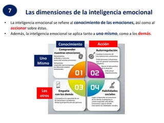Las dimensiones de la inteligencia emocional
7
• La inteligencia emocional se refiere al conocimiento de las emociones, así como al
accionar sobre éstas.
• Además, la inteligencia emocional se aplica tanto a uno mismo, como a los demás.
Conocimiento Acción
Uno
Mismo
Los
otros
 