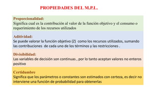 PROPIEDADES DEL M.P.L.
Proporcionalidad:
Significa cual es la contribución al valor de la función objetivo y el consumo o
requerimiento de los recursos utilizados
Aditividad:
Se puede valorar la función objetivo (Z) como los recursos utilizados, sumando
las contribuciones de cada uno de los términos y las restricciones .
Divisibilidad:
Las variables de decisión son continuas , por lo tanto aceptan valores no enteros
positivo
Certidumbre
Significa que los parámetros o constantes son estimados con certeza, es decir no
interviene una función de probabilidad para obtenerlas
 