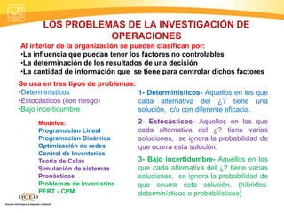 LOS PROBLEMAS DE LA INVESTIGACIÓN DE
OPERACIONES
Al interior de la organización se pueden clasifican por:
•La influencia que puedan tener los factores no controlables
•La determinación de los resultados de una decisión
•La cantidad de información que se tiene para controlar dichos factores
Se usa en tres tipos de problemas:
•Determinísticos
•Estocásticos (con riesgo)
•Bajo incertidumbre
1- Determinísticos- Aquellos en los que
cada alternativa del ¿? tiene una
solución, c/u con diferente eficacia.
2- Estocásticos- Aquellos en los que
cada alternativa del ¿? tiene varias
soluciones, se ignora la probabilidad de
que ocurra esta solución.
3- Bajo incertidumbre- Aquellos en los
que cada alternativa del ¿? tiene varias
soluciones, se ignora la probabilidad de
que ocurra esta solución. (híbridos:
determinísticos o probabilísticos)
Modelos:
Programación Lineal
Programación Dinámica
Optimización de redes
Control de Inventarios
Teoría de Colas
Simulación de sistemas
Pronósticos
Problemas de Inventarios
PERT - CPM
 