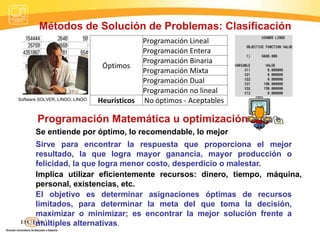 Métodos de Solución de Problemas: Clasificación
Óptimos
Programación Lineal
Programación Entera
Programación Binaria
Programación Mixta
Programación Dual
Programación no lineal
Heurísticos No óptimos - Aceptables
Software SOLVER, LINDO, LINGO
Programación Matemática u optimización
Se entiende por óptimo, lo recomendable, lo mejor
Sirve para encontrar la respuesta que proporciona el mejor
resultado, la que logra mayor ganancia, mayor producción o
felicidad, la que logra menor costo, desperdicio o malestar.
Implica utilizar eficientemente recursos: dinero, tiempo, máquina,
personal, existencias, etc.
El objetivo es determinar asignaciones óptimas de recursos
limitados, para determinar la meta del que toma la decisión,
maximizar o minimizar; es encontrar la mejor solución frente a
múltiples alternativas.
 