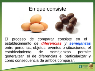 En que consiste




El proceso de comparar consiste en el
establecimiento de diferencias y semejanzas
entre personas, objetos, eventos o situaciones, el
establecimiento    de     semejanzas      permite
generalizar, el de diferencias el particularizar y
como consecuencia de ambos comparar.
 