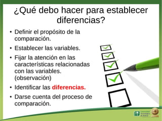¿Qué debo hacer para establecer
             diferencias?
●   Definir el propósito de la
    comparación.
●   Establecer las variables.
●   Fijar la atención en las
    características relacionadas
    con las variables.
    (observación)
●   Identificar las diferencias.
●   Darse cuenta del proceso de
    comparación.
 