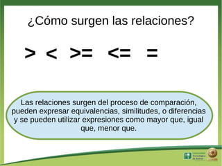 ¿Cómo surgen las relaciones?

   > < >= <= =

   Las relaciones surgen del proceso de comparación,
pueden expresar equivalencias, similitudes, o diferencias
 y se pueden utilizar expresiones como mayor que, igual
                     que, menor que.
 