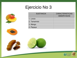 Ejercicio No 3
            SUSTANCIA   CARACTERISTICAS
                          OBSERVADAS
 1. Limón
 2. Tamarindo
 3. Mango
 4. Papaya
 