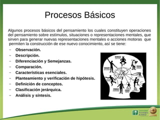 Procesos Básicos
Algunos procesos básicos del pensamiento los cuales constituyen operaciones
del pensamiento sobre estímulos, situaciones o representaciones mentales, que
sirven para generar nuevas representaciones mentales o acciones motoras que
 permiten la construcción de ese nuevo conocimiento, así se tiene:
–   Observación.
–   Descripción.
–   Diferenciación y Semejanzas.
–   Comparación.
–   Características esenciales.
–   Planteamiento y verificación de hipótesis.
–   Definición de conceptos.
–   Clasificación jerárquica.
–   Análisis y síntesis.
 