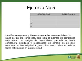 Ejercicio No 5
                              SEMEJANZAS              DIFERENCIAS
                        1.
                        2.
                        3.
                        4.




Identifica semejanzas y diferencias entre las personas del escrito:
Maria es tan alta como jose, pero ésta es además de complexión
muy fuerte. Los amigos de maria dicen que ella es buena
compañera, estudiosa y responsable; en cambio los de jose,
reconocen su bondad y lealtad, pero dicen que no siempre rinde en
forma satisfactoria en la universidad.
 