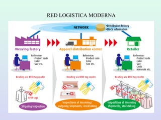 RED LOGISTICA MODERNA
 