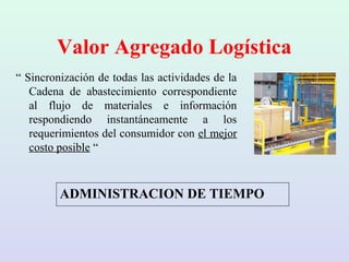 Valor Agregado Logística
“ Sincronización de todas las actividades de la
Cadena de abastecimiento correspondiente
al flujo de materiales e información
respondiendo instantáneamente a los
requerimientos del consumidor con el mejor
costo posible “
ADMINISTRACION DE TIEMPO
 