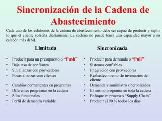 Sincronización de la Cadena de
Abastecimiento
Cada uno de los eslabones de la cadena de abastecimiento debe ser capaz de producir y suplir
lo que el cliente solicita diariamente. La cadena no puede tener una capacidad mayor a su
eslabón más débil.
• Producir para un presupuesto o “Push”
• Baja tasa de confianza
• Sin alianzas con proveedores
• Pocas alianzas con clientes
• Cambios permanentes en programas
• Diferentes programas en la cadena
• Silos funcionales
• Perfil de demanda variable
• Producir para demanda o “Pull”
• Sistemas confiables
• Integración con proveedores
• Reabastecimiento de inventarios del
cliente
• Demanda y suministro sincronizados
• El mismo programa en toda la cadena
• Enfoque en procesos “Supply Chain”
• Producir el 90 % todos los días
Limitada Sincronizada
 