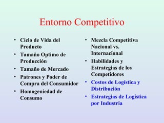 Entorno Competitivo
• Ciclo de Vida del
Producto
• Tamaño Optimo de
Producción
• Tamaño de Mercado
• Patrones y Poder de
Compra del Consumidor
• Homogeniedad de
Consumo
• Mezcla Competitiva
Nacional vs.
Internacional
• Habilidades y
Estrategias de los
Competidores
• Costos de Logística y
Distribución
• Estrategias de Logística
por Industria
 