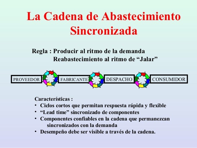 Resultado de imagen para Cadena de suministro sincronizada