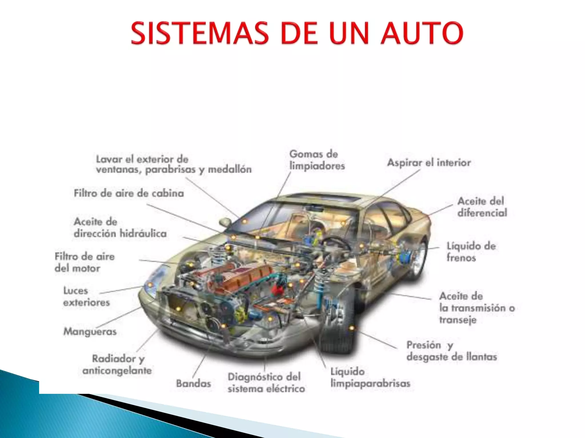 Bases De La Mecanica Automotriz by tim cory blog