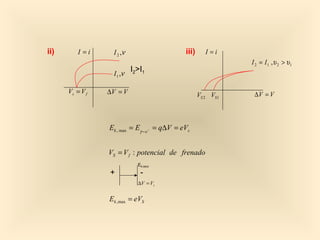ii)       I =i    I 2 ,ν                      iii)      I =i
                                                                I 2 = I 1 ,υ 2 > υ 1
                           I2>I1
                  I 1 ,ν

      Vs = V f   ∆V = V                                          ∆V = V
                                                     VS 2 VS1



                 Ek , max = Eγ − e − = q∆V = eVs


                 VS = V f : potencial de frenado
                             EK,MAX
                 +            -
                             ∆V = Vs


                 Ek ,max = eVS
 