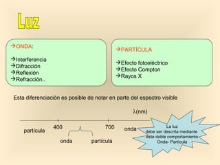 ONDA:
                                             PARTÍCULA
Interferencia
                                             Efecto fotoeléctrico
Difracción
                                             Efecto Compton
Reflexión
                                             Rayos X
Refracción..


 Esta diferenciación es posible de notar en parte del espectro visible

                                                    λ(nm)

                 400                   700      onda
                                                                   La luz
     partícula                                           debe ser descrita mediante
                                                         este doble comportamiento
                    onda         partícula                     Onda- Partícula
 