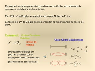 Este experimento se generaliza con diversas partículas, corroborando la
naturaleza ondulatoria de las mismas.


En 1929 LV de Broglie es galardonado con el Nobel de Física.

La teoría de LV de Broglie permite entender de mejor manera la Teoría de
Bohr,



Postulado 2 : Órbitas Circulares
             Estables
                                              Caso: Ondas Estacionarias
    −
   e → Oe −        Ondas de
                   materia
                                                                      m      T
                                                             T, µ =     : v=
  Los estados orbitales se                                            L      µ
  podrían entender como                                        2L
  superposiciones constructivas                             λ=    = λn
                                                                n
  {interferencias constructivas}                               nν
                                                            ν = =ν n
                                                               2L
 