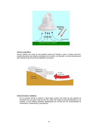 14
Lluvia orográfica:
Ocurre cuando una masa de aire también puede ser forzada a subir a niveles más fríos,
cuando encuentra una cadena montañosa en su camino, por ejemplo. La lluvia producida por
este método se denomina lluvia orográfica o de relieve.
Lluvia frontal o ciclónica:
Es un proceso similar al anterior y tiene lugar cuando una masa de aire caliente se
encuentra con una gran masa de aire frío. Como las masas de aire generalmente no se
mezclan, el aire caliente asciende, deslizándose por encima del frío, produciéndose el
enfriamiento, condensación y precipitación.
 