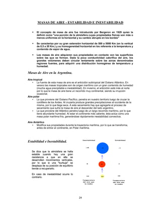 24
MASAS DE AIRE - ESTABILIDAD E INESTABILIDAD
 El concepto de masa de aire fue introducido por Bergeron en 1929 quien la
definió como "una porción de la atmósfera cuyas propiedades físicas son más o
menos uniformes en la horizontal y su cambio abrupto en los bordes"
 Se caracteriza por su gran extensión horizontal de 500 a 5000 Km (en la vertical
de 0,5 a 20 Km.) y su homogeneidad horizontal en los referente a la temperatura y
contenido de vapor de agua.
 Las masas de aire adquieren sus propiedades en contacto con las superficies
sobre las que se forman. Dada la poca conductividad calorífica del aire, los
grandes volúmenes deben circular lentamente sobre las zonas denominadas
regiones fuentes, para adquirir una distribución homogénea de temperatura y
humedad.
Masas de Aire en la Argentina.
Aire tropical
• La fuente de esta masa de aire es el anticiclón subtropical del Océano Atlántico. En
verano las masas tropicales son de origen marítimo con un gran contenido de humedad
(mucha agua precipitable e inestabilidad). En invierno, el anticiclón está más al norte
por lo que la masa de aire tiene un recorrido muy continental, siendo su irrupción
ocasional.
Aire polar
• La que proviene del Océano Pacífico, penetra en nuestro territorio luego de cruzar la
cordillera de los Andes. Al cruzarla produce grandes precipitaciones al occidente de la
misma, por lo que llega seca. A este secamiento hay que agregarle el proceso de
secamiento que sufre la masa de aire al descender del lado argentino.
• La que proviene del Atlántico penetra luego de un largo recorrido marítimo, por lo que
tiene abundante humedad. Al estar el continente más caliente, ésta actúa como una
masa polar marítima fría, generándose rápidamente inestabilidad convectiva.
Aire Antártico
• Modifica sus propiedades durante la trayectoria marítima, por lo que se transforma,
antes de entrar al continente, en Polar marítima.
Estabilidad e Inestabilidad.
SSee ddiiccee qquuee llaa aattmmóóssffeerraa ssee hhaallllaa
eessttaabbllee ccuuaannddoo hhaayy uunnaa ggrraann
rreessiisstteenncciiaa aa qquuee eenn eellllaa ssee
ddeessaarrrroolllleenn mmoovviimmiieennttooss vveerrttiiccaalleess,,
ppoorr lloo qquuee ssii uunnaa ""bbuurrbbuujjaa"" ssee
ddeessppllaazzaa ddee ssuu ppoossiicciióónn ddee eeqquuiilliibbrriioo
ttiieennddee aa rreeccuuppeerraarrlloo..
EEnn ccaassoo ddee iinneessttaabbiilliiddaadd ooccuurrrree lloo
ccoonnttrraarriioo..
 