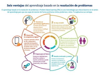 Introducción a la metodología abp