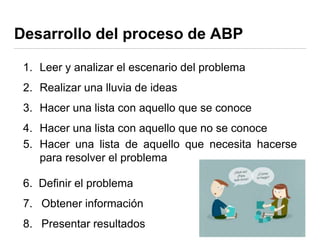 Desarrollo del proceso de ABP
1. Leer y analizar el escenario del problema
2. Realizar una lluvia de ideas
3. Hacer una lista con aquello que se conoce
4. Hacer una lista con aquello que no se conoce
5. Hacer una lista de aquello que necesita hacerse
para resolver el problema
6. Definir el problema
7. Obtener información
8. Presentar resultados
 