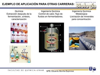 EJEMPLO DE APLICACIÓN PARA OTRAS CARRERAS:
Química
Extracción después de la
fermentación, síntesis,
caracterización
Ingeniería Química
Control de calor, flujo de
fluidos en fermentadores.
Ingeniería Química
Metalúrgica
Lixiviación de minerales
para concentración.
36
 
