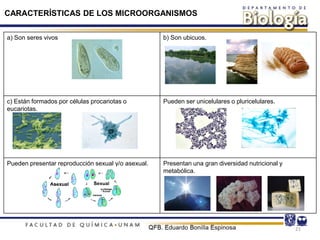 CARACTERÍSTICAS DE LOS MICROORGANISMOS
21
a) Son seres vivos b) Son ubicuos.
c) Están formados por células procariotas o
eucariotas.
Pueden ser unicelulares o pluricelulares.
Pueden presentar reproducción sexual y/o asexual. Presentan una gran diversidad nutricional y
metabólica.
 