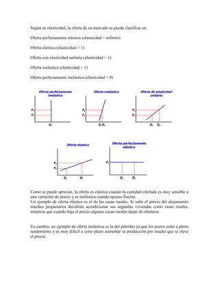 Según su elasticidad, la oferta de un mercado se puede clasificar en:

Oferta perfectamente elástica (elasticidad = infinito)

Oferta elástica (elasticidad > 1)

Oferta con elasticidad unitaria (elasticidad = 1)

Oferta inelástica (elasticidad < 1)

Oferta perfectamente inelástica (elasticidad < 0)




Como se puede apreciar, la oferta es elástica cuando la cantidad ofertada es muy sensible a
una variación de precio y es inelástica cuando apenas fluctúa.
Un ejemplo de oferta elástica es el de las casas rurales. Si sube el precio del alojamiento
muchos propietarios decidirán acondicionar sus segundas viviendas como casas rurales,
mientras que cuando baja el precio algunas casas rurales dejan de ofertarse.


En cambio, un ejemplo de oferta inelástica es la del petróleo ya que los pozos están a pleno
rendimiento y es muy difícil a corto plazo aumentar su producción por mucho que se eleve
el precio.
 